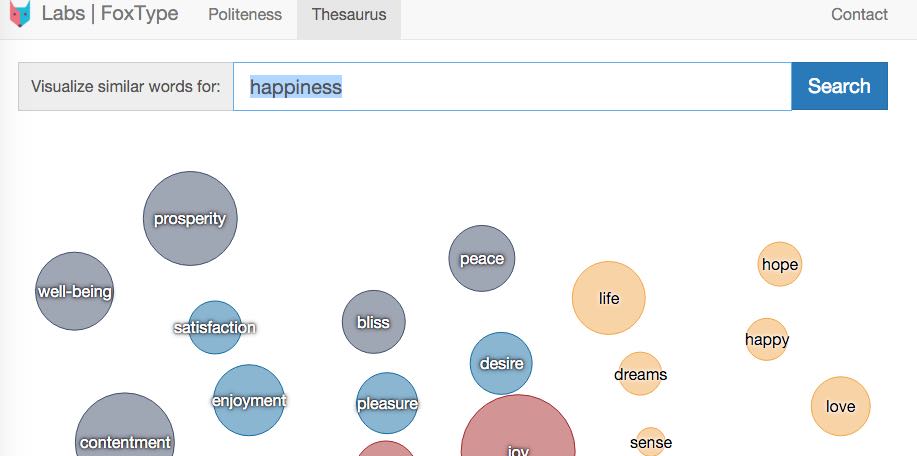 الكلمات المتشابهة في المعنى في اللغة الانجليزية