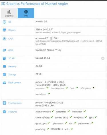 هاتف Huawei Nexus ياتى شاشة 5.7 وكاميرا 12 ميجابكسل