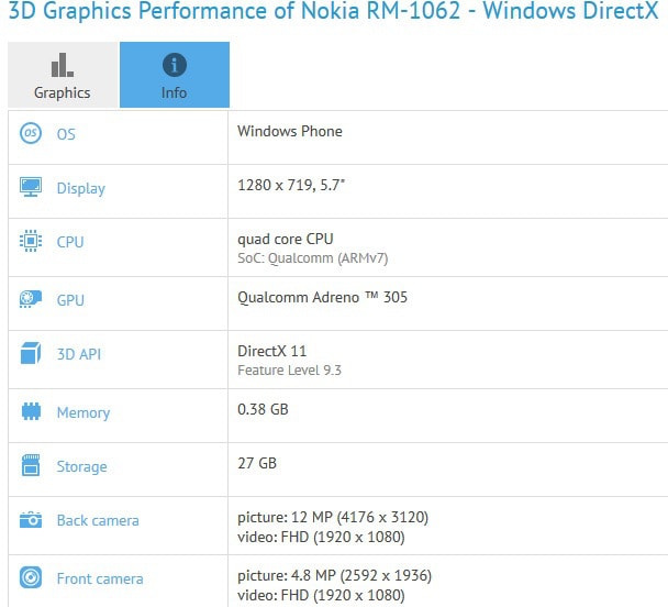 لوميا 1330 - Lumia 1330 تحمل كاميرا 14 ميجا بيكسل