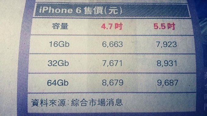 اسعار ايفون 6 لجميع الموديلات ايفون 4.7 انش و 5.5 انش حسب المساحة الداخلية