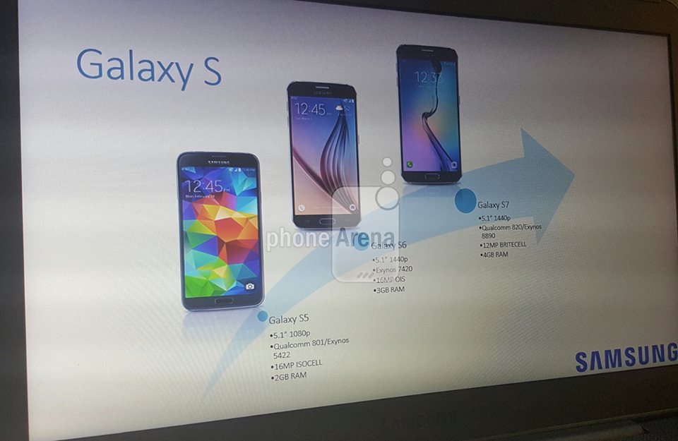 Galaxy S7 مواصفات تشمل كاميرا بدقة 12 ميجابكسل