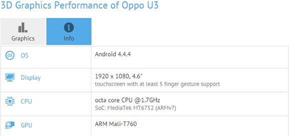 مواصفات هاتف Oppo U3 معالج 64 بت