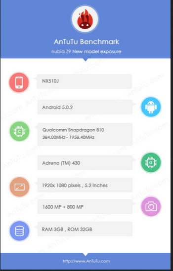 مواصفات هاتف ZTE Nubia Z9 عبر موقع AnTuTu